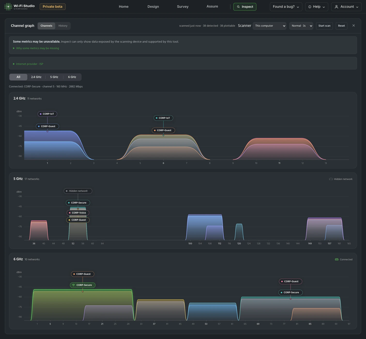 Wi-Fi Studio Inspect on a Mac: the channel graph for an office floor, with separate 2.4 GHz, 5 GHz and 6 GHz graphs showing where each nearby network sits and how strong it is.